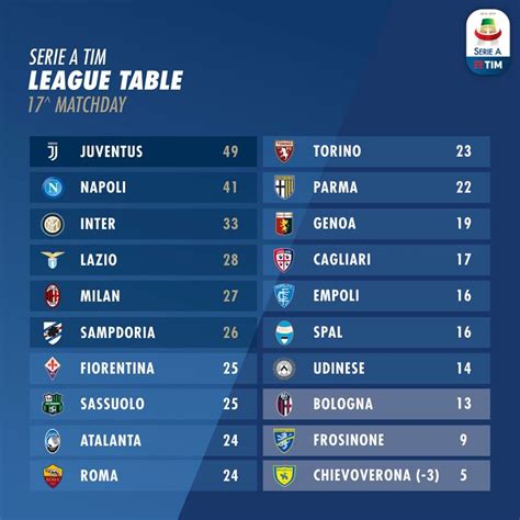 Classifica Serie A Capocannonieri Serie A La Classifica Il Torino è