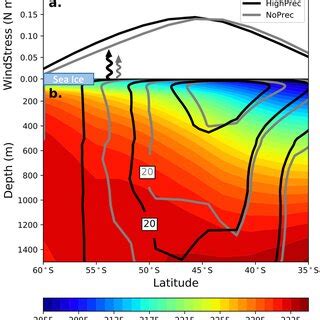 Southern Ocean Response To High Precession A Centurymean Zonalmean