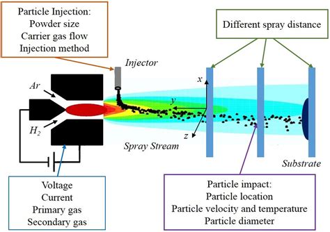 Frontiers Surface Modification Techniques Of Titanium And Its Alloys To Functionally Optimize