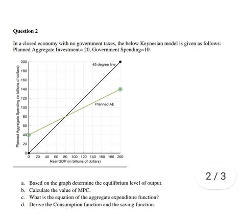 Solved Keynesian Macroeconomics Fiscal Policy Chegg