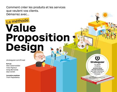 La méthode value proposition design Alex Osterwalder Yves Pigneur