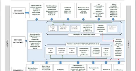 Seguimiento Y Medici N De Los Procesos Seg N Iso Manual De