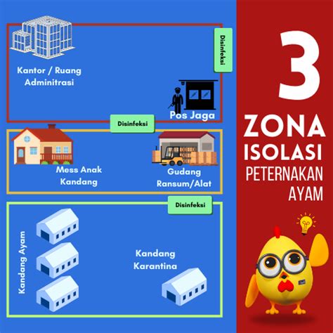 Zona Isolasi Sebelum Masuk Peternakan Ayam Pt Ansell Jaya Indonesia