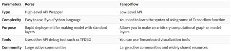 Keras Tutorial For Beginners Deep Learning In Python With Example