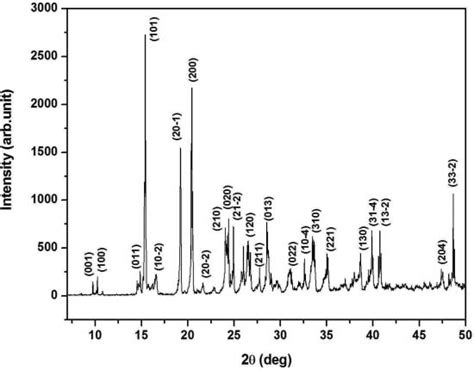 Powder Xrd Pattern Of Bt Download Scientific Diagram