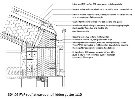 Passivhaus Design