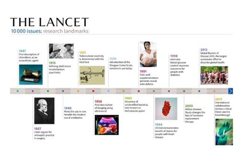 Lancet K Timeline Cropped W