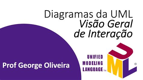 Diagrama de Visão Geral de Interação YouTube