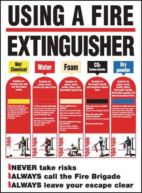 How To Use A Fire Extinguisher Poster Safety Morsafe Uk