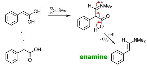 Vilsmeier–Haack formylation Organic Chemistry Reaction