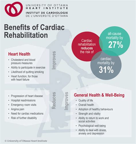 Cardiac Prehab Aims To Better Prepare Patients For Surgery University