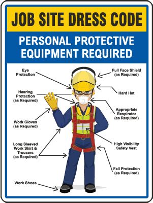 Construction PPE Signs | Stay in Compliance | USA Made