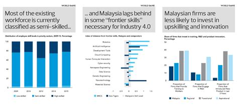 Malaysias Digital Economy Transformation Needs More Than Great Headlines