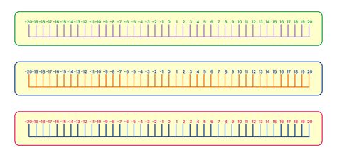 Printable Number Line Positive And Negative