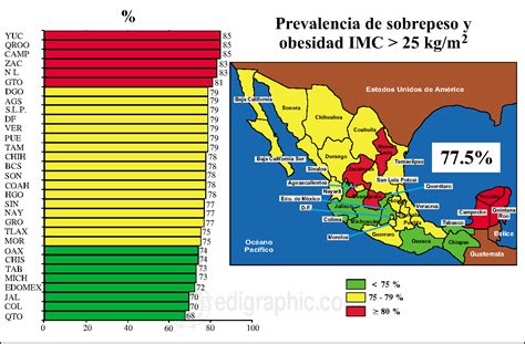 Pdf Re Encuesta Nacional De Hipertensión Arterial Renahta Consolidación Mexicana De Los