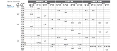 2019 F 150 Towing Capacities Resource Let S Tow That