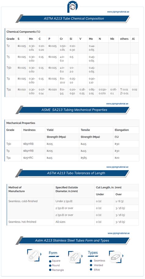 ASTM A213 Tube ASME Sa213 Tubing A213 Material Specification