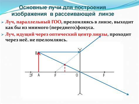 Линзы. Ход лучей в линзах - презентация онлайн