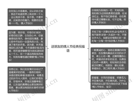 送朋友的情人节经典祝福语思维导图编号c2314034 Treemind树图