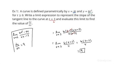 Determining The Value Of Dy Dx At A Point Of A Curve Defined