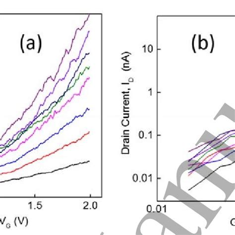 Atomic Resolution Eels Spectrum Image Of B La M C Sr L