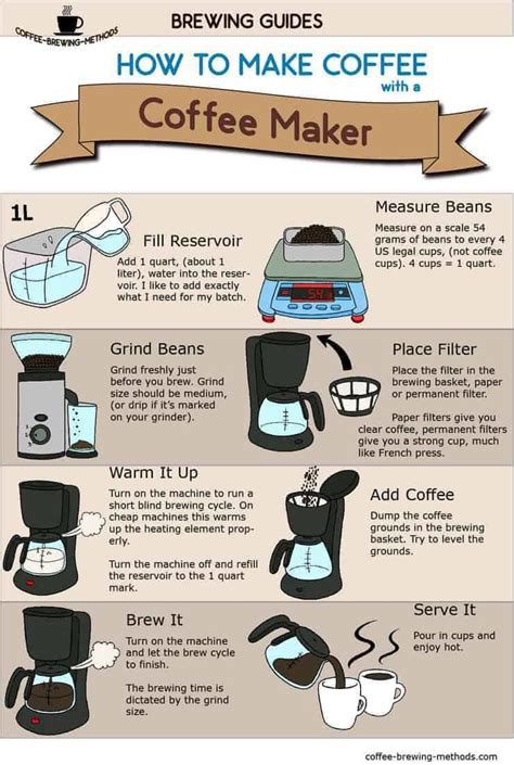 How to Make Drip Coffee: Brewing Guide & Expert Tips (With Infographic ...