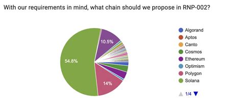 深度解读DePIN赛道5个潜力项目 MyToken