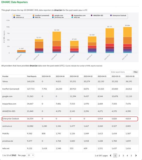 Exchange Online Sends Now Dmarc Aggregate Reports Icewolf Blog