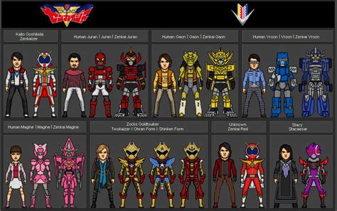 Kikai Sentai Zenkaiger (2021) by Stuart1001 on DeviantArt