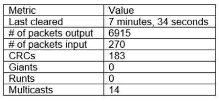 CompTIA Network N10 008 Question031 CompTIA Network N10 008