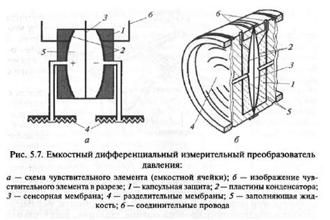 Датчики давления