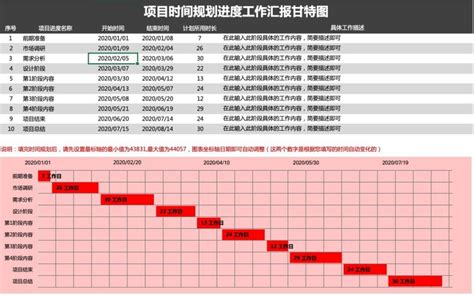 工作計劃進度excel甘特圖模板xlsx 壹讀