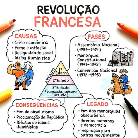 Moldura Para Convite De Formatura Educação Infantil - A REVOLUÇÃO FRANCESA EXPLICADA E RESUMIDA - Maps4Study