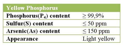 Yellow Phosphorus - VIETNAM PHOSPHORUS JSC