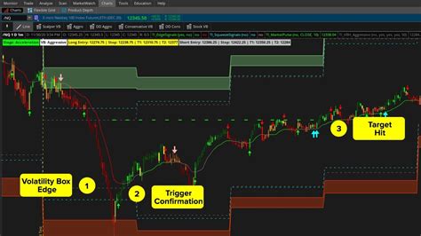 Nasdaq Futures Nq Trade Walkthrough Youtube