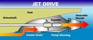 The Different Types Of Yacht Propulsion Benefits And Drawbacks Jimmy