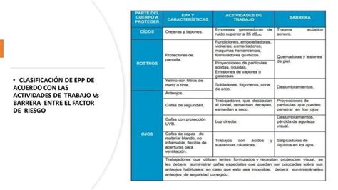 Uso Y Mantenimiento De Epp Pptx