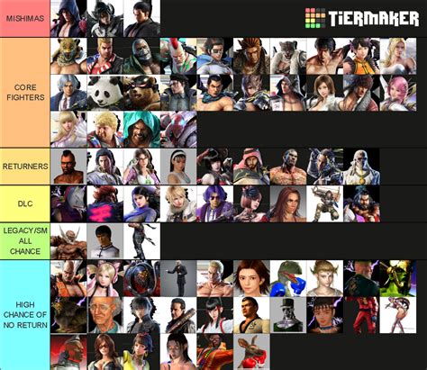 Tekken Tier List April Clari Annalee