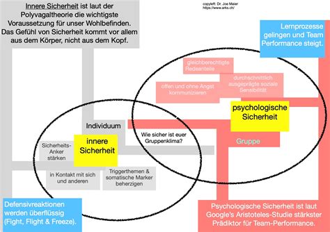 Wbk Psychologische Sicherheit Als F Hrungsaufgabe Zhaw Angewandte