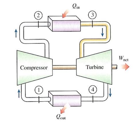 Solved A Simple Ideal Brayton Cycle Operates With Air