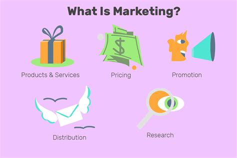 What Is The Definition Of Marketing In Business