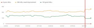 How We Improved Core Web Vitals What Correlations We Found Case Study