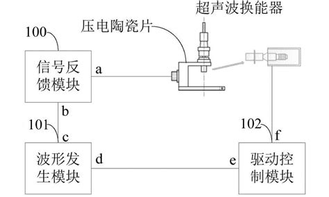 超声波发生器原理是什么？功率放大器如何驱动超声换能器？【西安安泰电子】