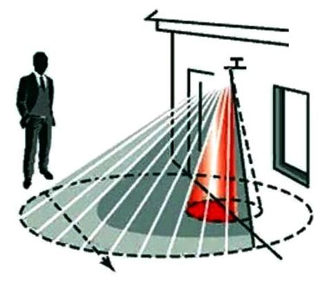 Как работает датчик движения: принцип работы, устройство, какие бывают ...