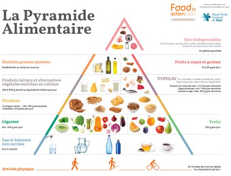 La Pyramide Alimentaire Twinkl