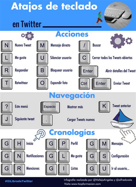 Atajos De Teclado Para Twitter Infografia Infographic Socialmedia