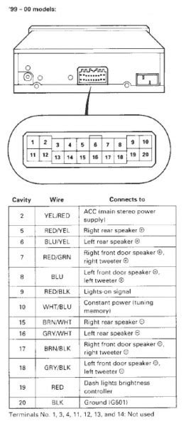 Jvc Head Unit Wiring Diagram