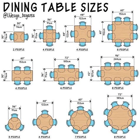 Luis Furushio On Instagram Different Dining Table Sizes Es