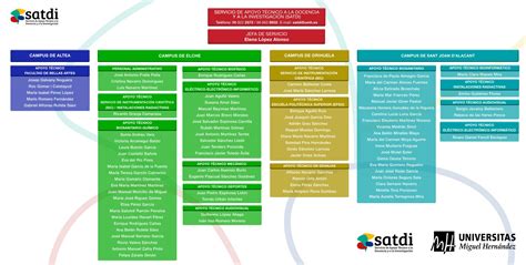 Servicio De Apoyo Técnico A La Docencia Y A La Investigación Directorio