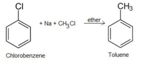 Chlorobenzene Treated With Methyl Chloride In Presence Of Sodium Metal